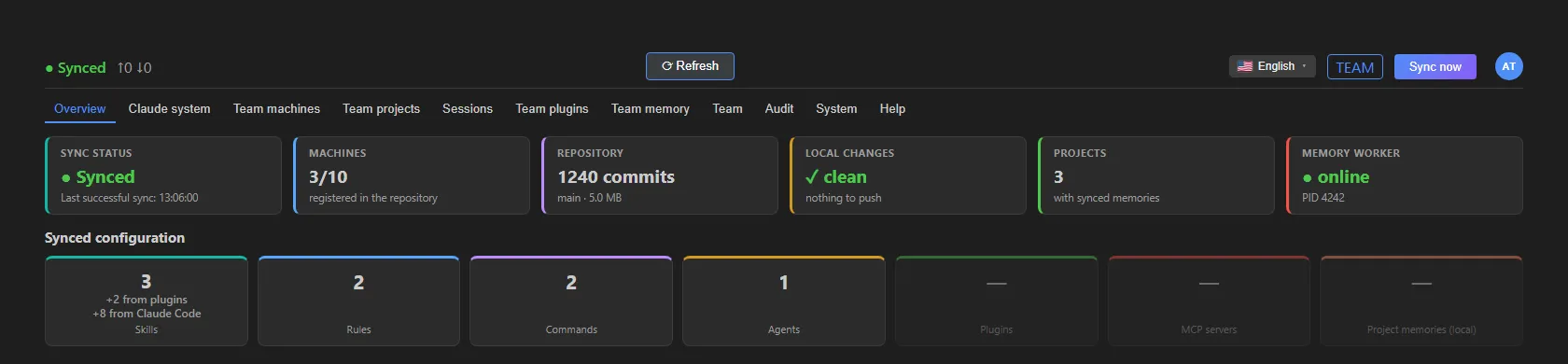 The dashboard's Overview tab: the status, the Machines, Repository, Local changes, Projects and Memory worker cards, and the Synced configuration strip