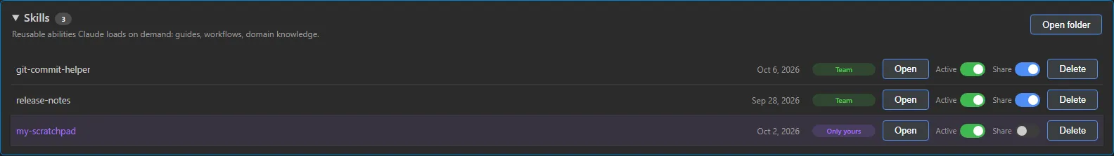 Skills in the Claude system tab as the maintainer sees them: each row has the date, the Team or Only yours label, and the Open, Active, Share and Delete controls