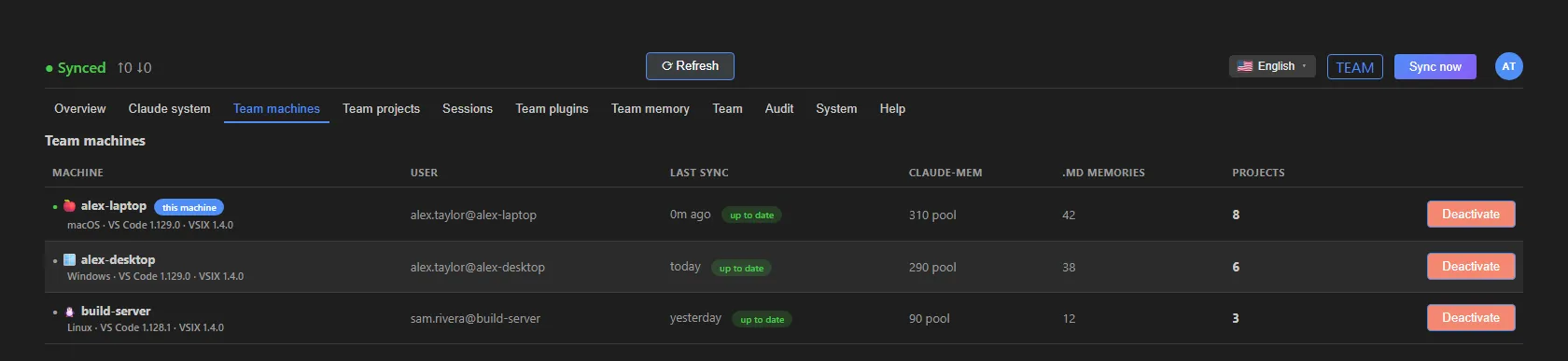 The Team machines tab: three machines with operating system, user, last sync and number of projects